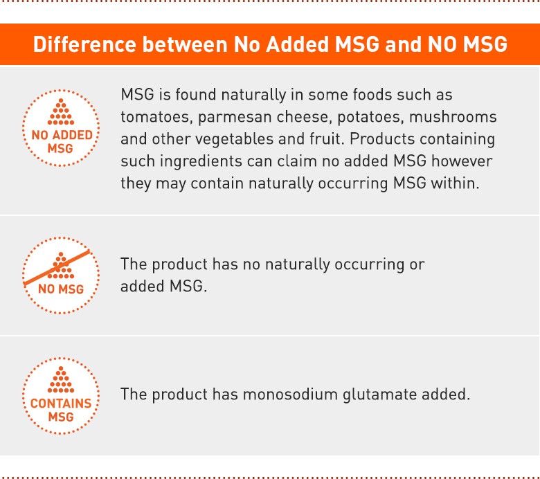 Difference between No Added MSG and NO MSG Difference between No Added MSG and NO MSG